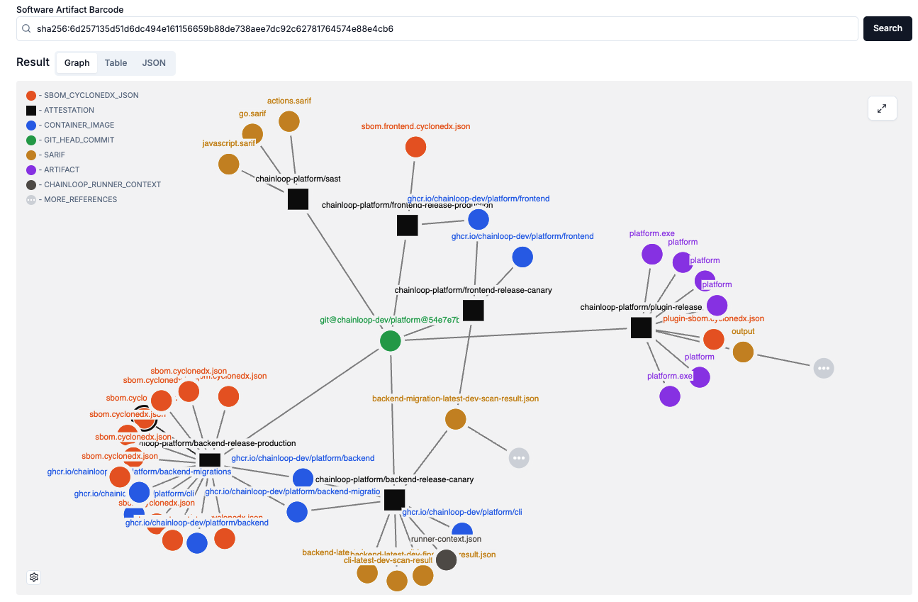 Lineage Diagram